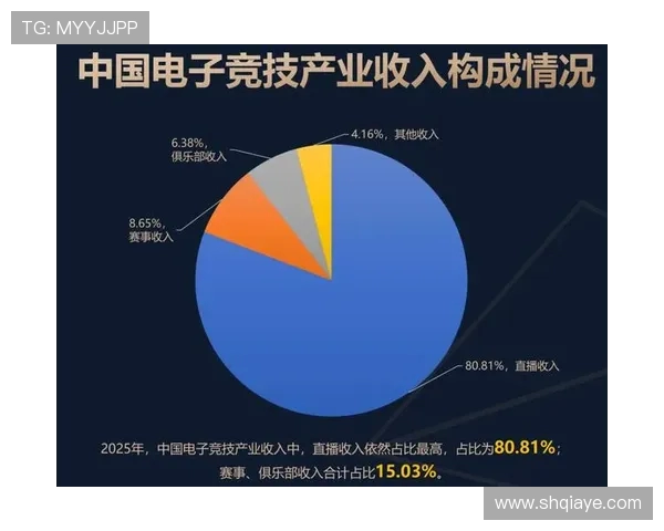 电竞行业崛起背后的技术革新与全球化发展趋势解析