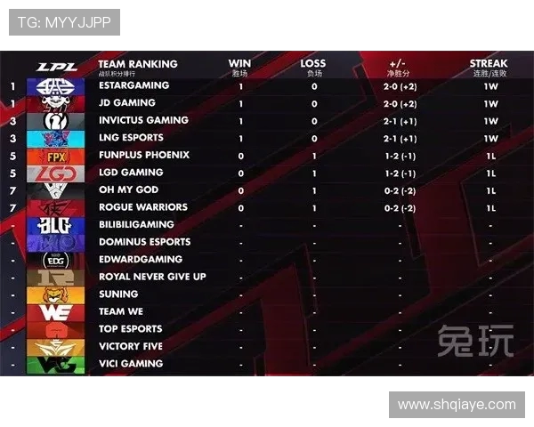 赛后复盘分析BLG与JDG对决中的关键战术与经验教训