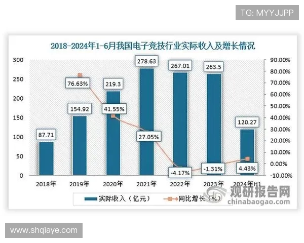电子竞技行业发展现状与未来趋势分析及其对全球娱乐产业的影响
